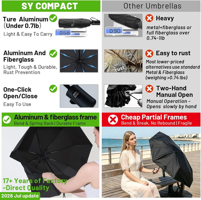 Travel Umbrella - Windproof Automatic Compact Umbrellas for Rain