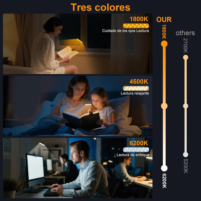 Rechargeable 24 LED Book Light for Reading, 360° Flexible Gooseneck, 5 Color Tones, Clip-on for Books/Tablet/Bed, USB-C,