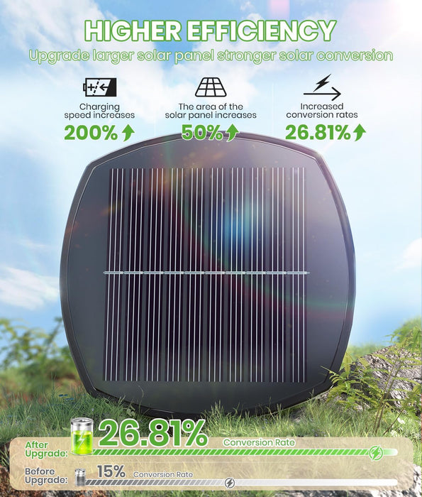 Solar Lights Outdoor, 8 Pack, Warm White, IP65