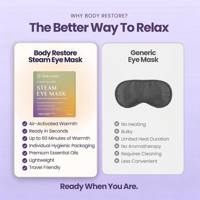 Heated Eye Mask Warm Compress for Dry Eyes - Variety 5 Pack