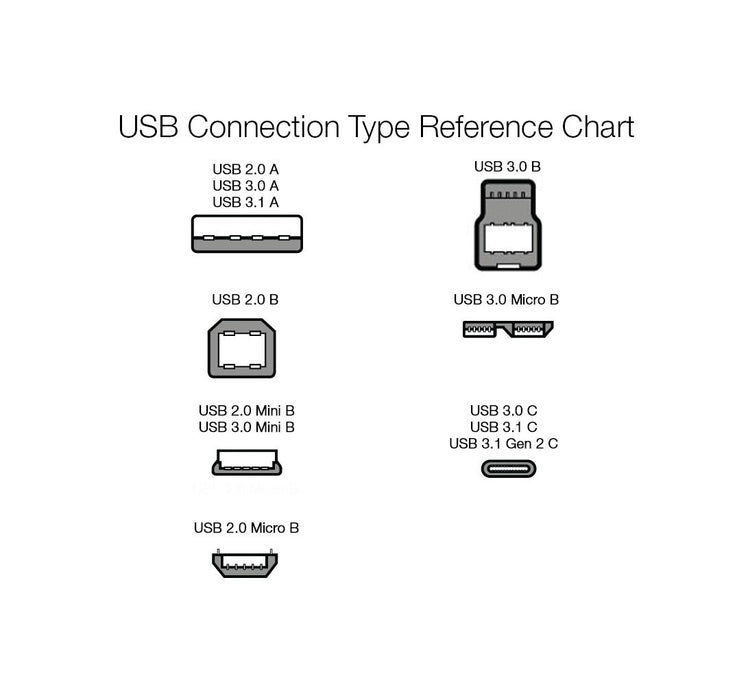 USB-C to USB-A 2.0 Fast Charger Cable, 480Mbps Speed, USB-IF Certified, for Apple iPhone 16/15, iPad, Samsung Galaxy, Tablets, Laptops, 6ft, White