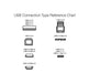 USB-C to USB-A 2.0 Fast Charger Cable, 480Mbps Speed, USB-IF Certified, for Apple iPhone 16/15, iPad, Samsung Galaxy, Tablets, Laptops, 6ft, White