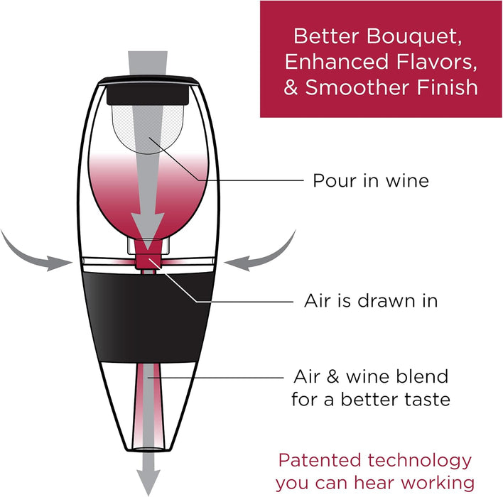 Wine Aerator Pourer and Decanter for Red Wines Patented Design Perfectly Aerates Wines By The Glass or Bottle With Disti