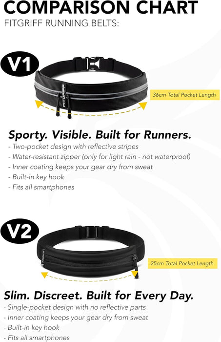 ® Running Belt for Men & Women - Secure Jogging Pouch for Phone, Keys & Essentials - For All Cell Phones
