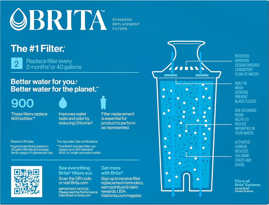 Original Replacement Water Filter, Pitchers and Dispensers, 3 Pack