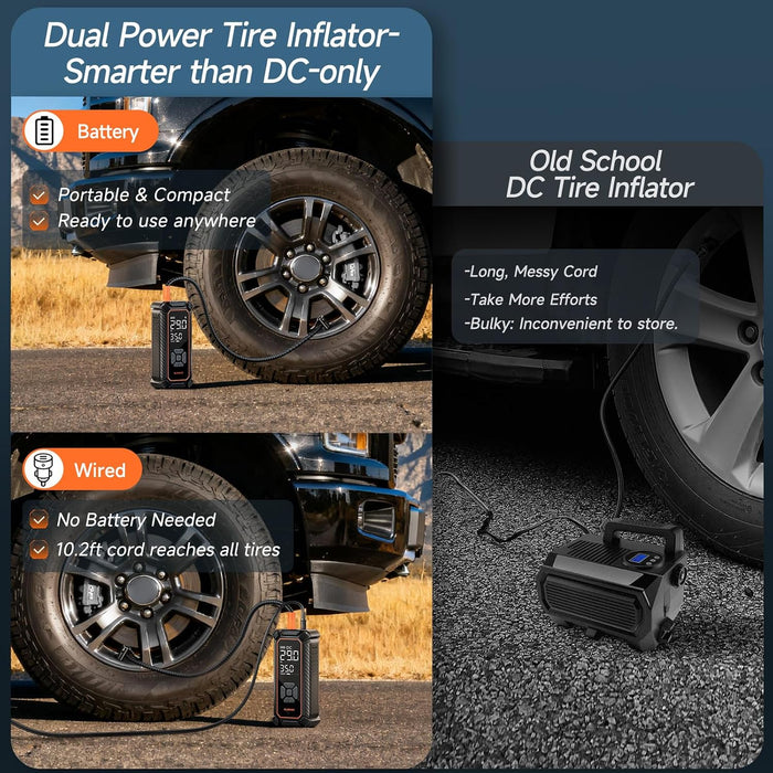 Tire Inflator Portable Air Compressor,Dual Power-3*2000mAh &12V DC