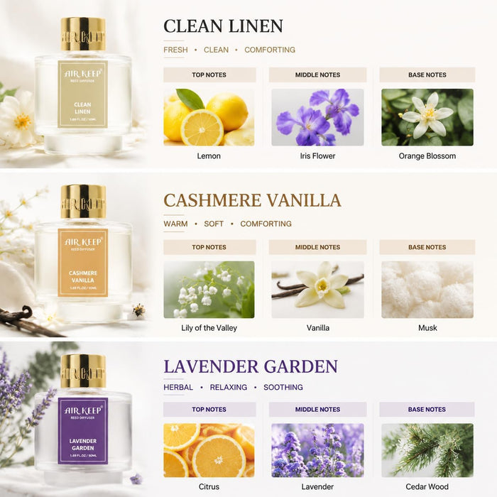 Reed Diffuser Set of 3,Clean Linen Cashmere Vanilla Lavender Garden Oil Reed Diffusers for Bedroom Living Room Office Aromatherapy Oil Reed Diffuser for Gift 50ml x 3