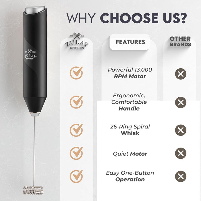 Powerful Milk Frother Wand - Handheld Stainless Steel - Battery Operated Drink Mixer for Coffee, Lattes, Cappuccino, Matcha - Froth Mate Frother Gift - Midnight Black