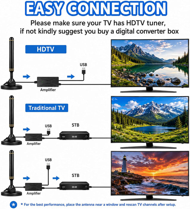 TV Antenna for Smart TV Indoor, Digital TV Antenna for Local Channels