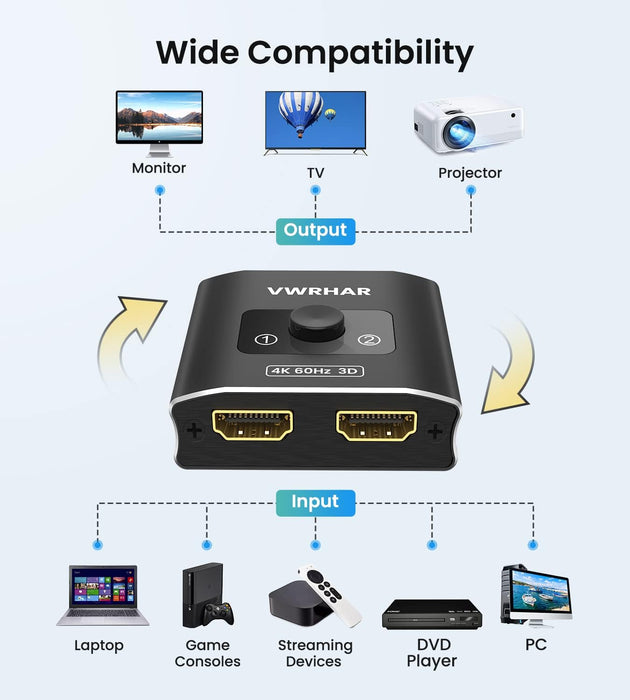 HDMI Switch Splitter 4K@60hz, Aluminum HDMI 2.0 Switcher 2 in 1 Out, HDMI Splitter 1 in 2 Out, Bi-Directional Switch Sup