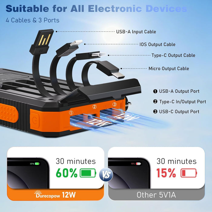 Solar Charger Power Bank 20,000mAh, Portable Charger, 4 Cables 3 Ports Fast Charging External Battery Pack with USB C fo