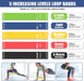 23Pcs Stackable Resistance Bands Set with Handles Up to 150 Lbs