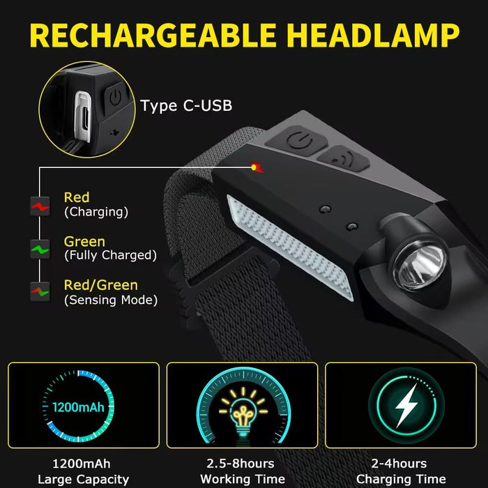 Rechargeable Headlamp 3PCS, 230° LED Head Lamp, Head Lights for Forehead