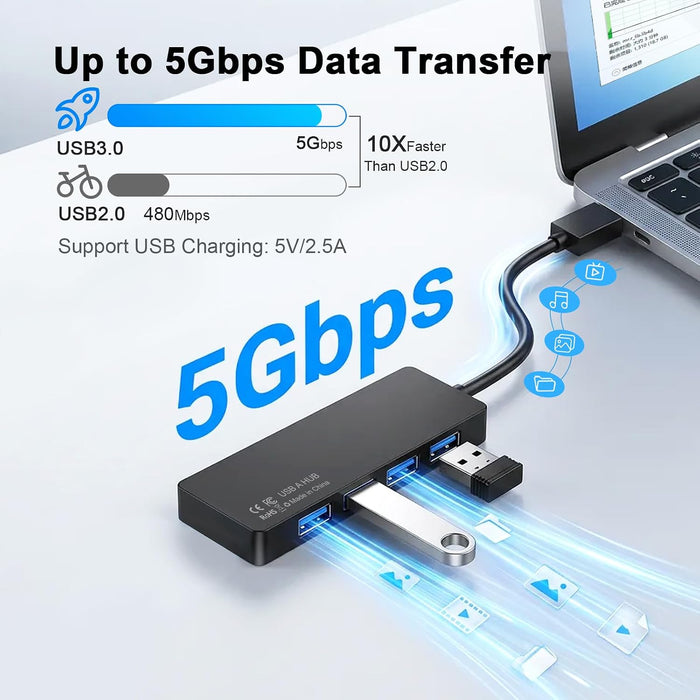 USB 3.0 Hub, 4-Port Multiple USB A Splitter for PC/Laptop/Desktop 0.8ft