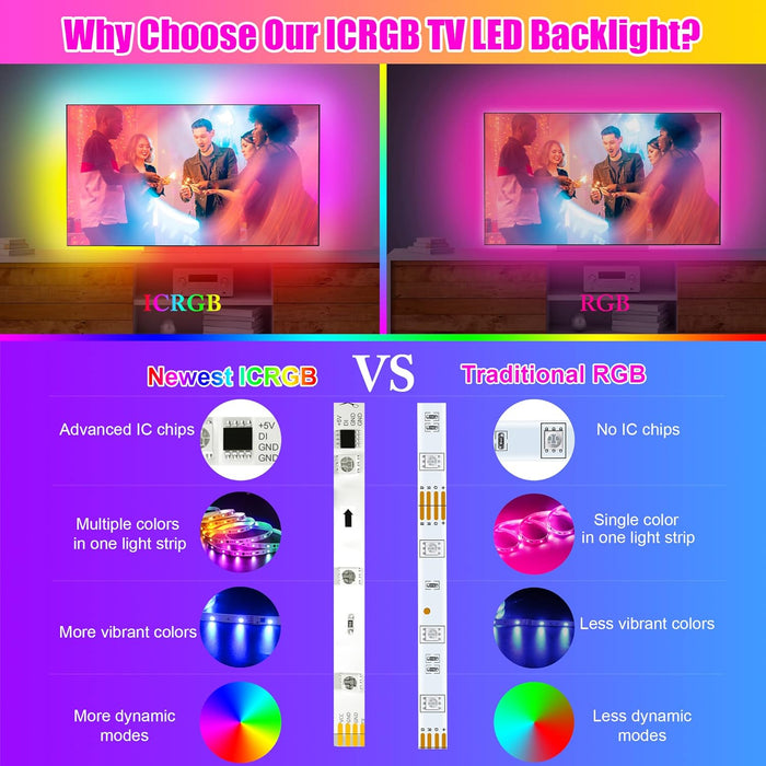 18 Ft ICRGB TV LED Backlight for 75-85 Inch Tvs