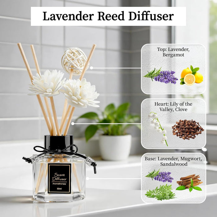 2PCS Lavender Reed Diffuser Set 1.7 fl oz with 6 Scent Sticks, Calming Essential Oil Diffuser Sticks for Home, Relaxing 