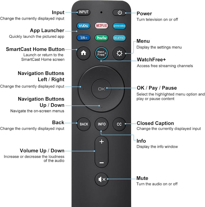 Universal Remote Replacement XRT260 for All VIZIO Smart TV Smartcast 4K P-Series V-Series D-Series M-Series XRT136 XRT140, with Buttons for Netflix Disney Prime Video Hulu (No Voice Function)