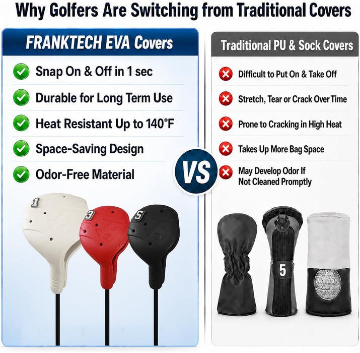 Snap-On Golf Club Covers for Right-Handed Golf Clubs, Easy On Off in 1 Second, Fits 460cc Drivers, Washable EVA Plastic 