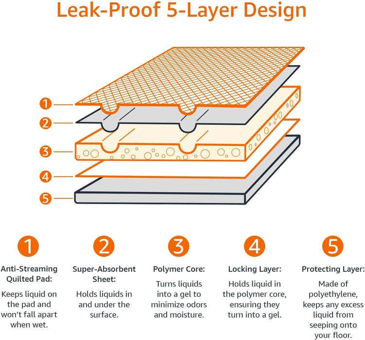 Leak-Proof Dog and Puppy Potty Training Pee Pads with Quick-Dry 5-Layer Super Absorbent Design, Regular Size 22 x 22 inc