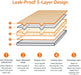 Leak-Proof Dog and Puppy Potty Training Pee Pads with Quick-Dry 5-Layer Super Absorbent Design, Regular Size 22 x 22 inc