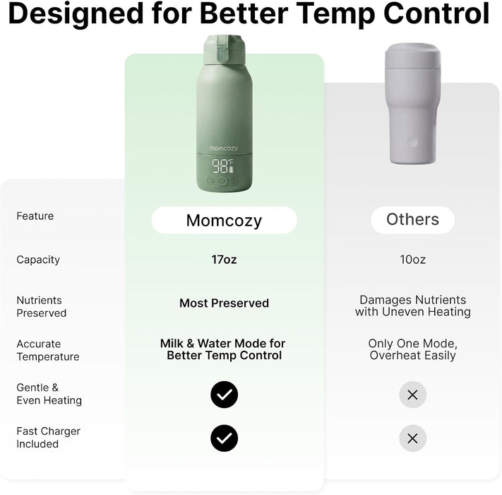Portable Bottle Warmer for Breast Milk, Baby Travel Essentials