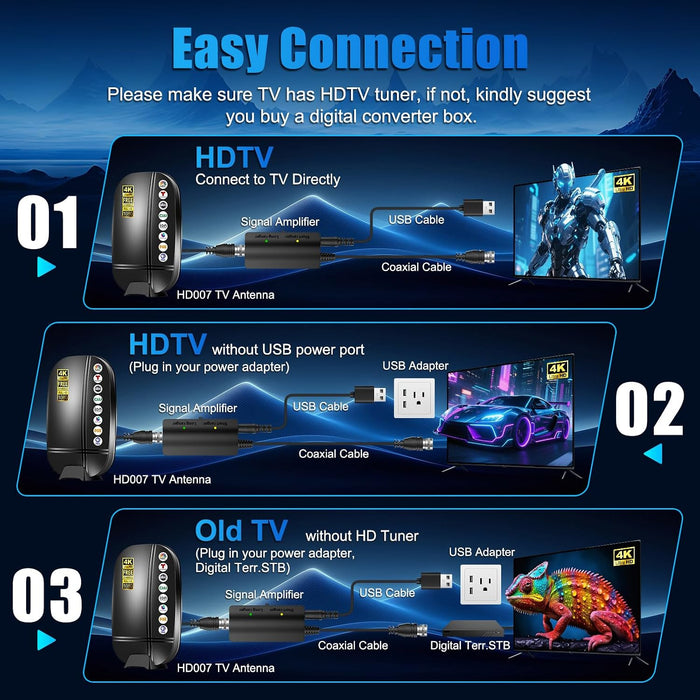 2026 Upgraded TV Antenna Indoor Outdoor, Digital Antenna for Smart TV