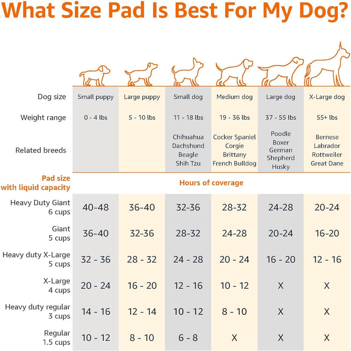 Leak-Proof Dog and Puppy Potty Training Pee Pads with Quick-Dry 5-Layer Super Absorbent Design, Regular Size 22 x 22 inc