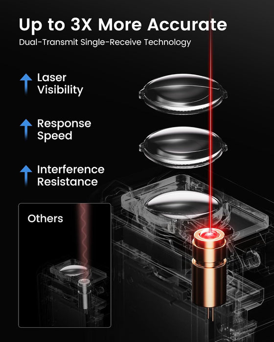 Laser Measure, High-Accuracy Laser Measuring Tool, 2" Backlit LCD Display Laser Tape Measure, Ft/in/Ft+in/M Electronic T