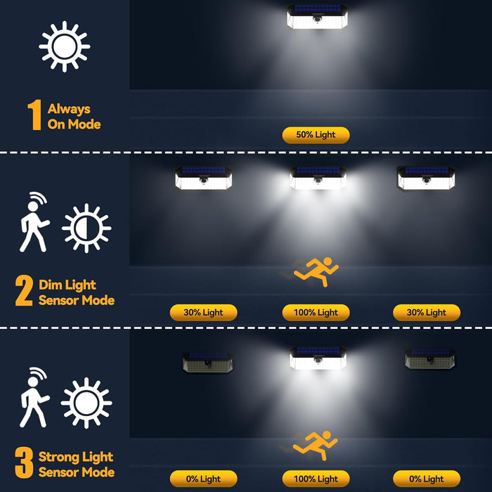 416 LED Solar Lights Outdoor Motion Sensor Waterproof 4200lm,2 Pack