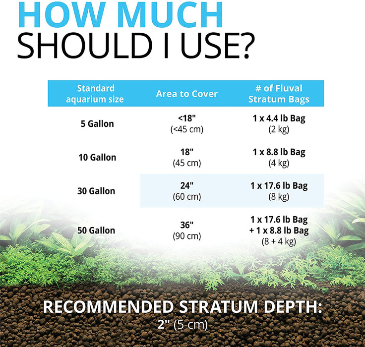 12694 Plant and Shrimp Stratum for Freshwater Fish Tanks, 8.8 lbs.