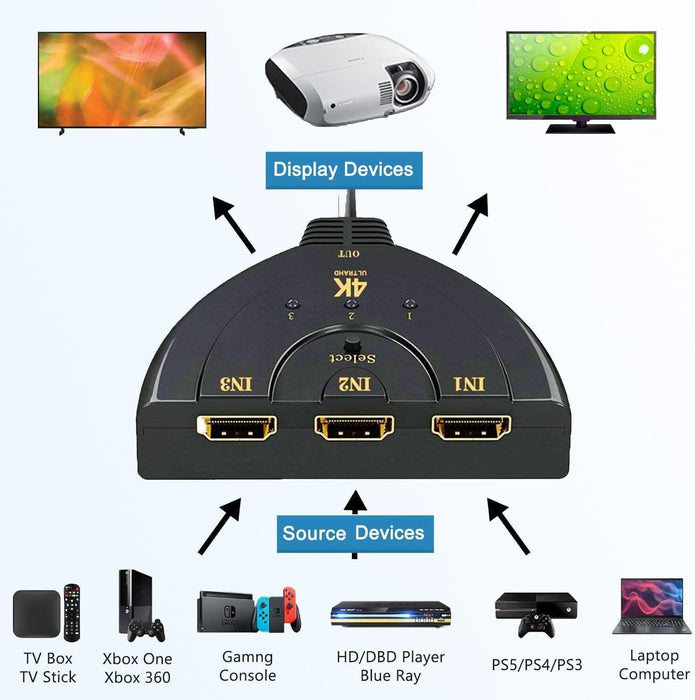 HDTV Switch 3 in 1 Out,HDTV Splitter Supports Full HD 1080P@60HZ/4K@30HZ，Compatible with Roku Fire TV Stick,PS4/PS5 Xbox