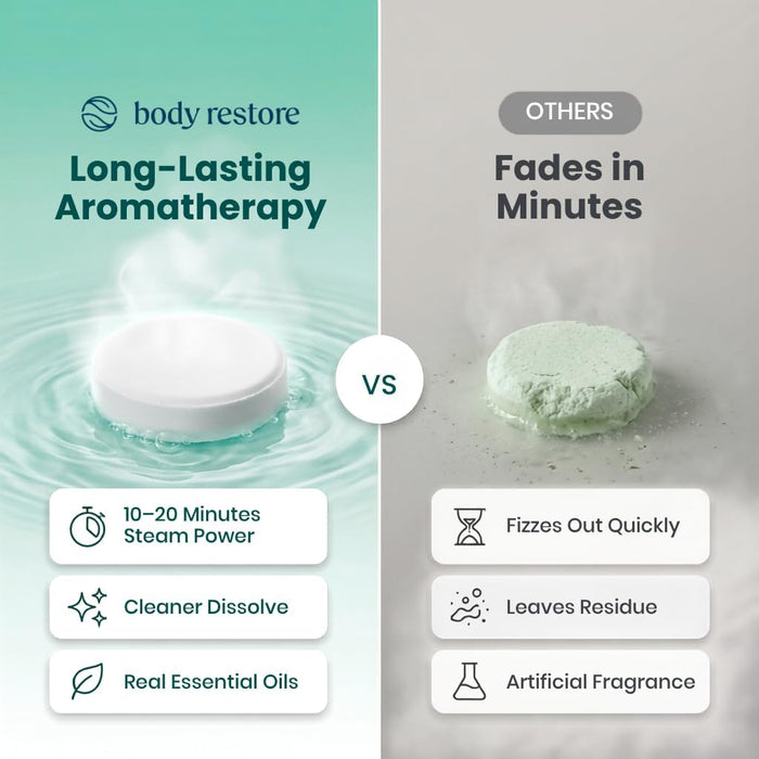 BodyRestore Shower Steamers Aromatherapy, Self Care Gifts, Relief 15 Pack