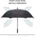 47/54/62/68/72 Inch Golf Umbrella Windproof Auto Open Large Umbrella