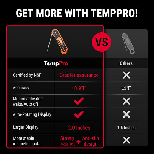 TempSwift 1 Sec Instant Read Meat Thermometer Digital