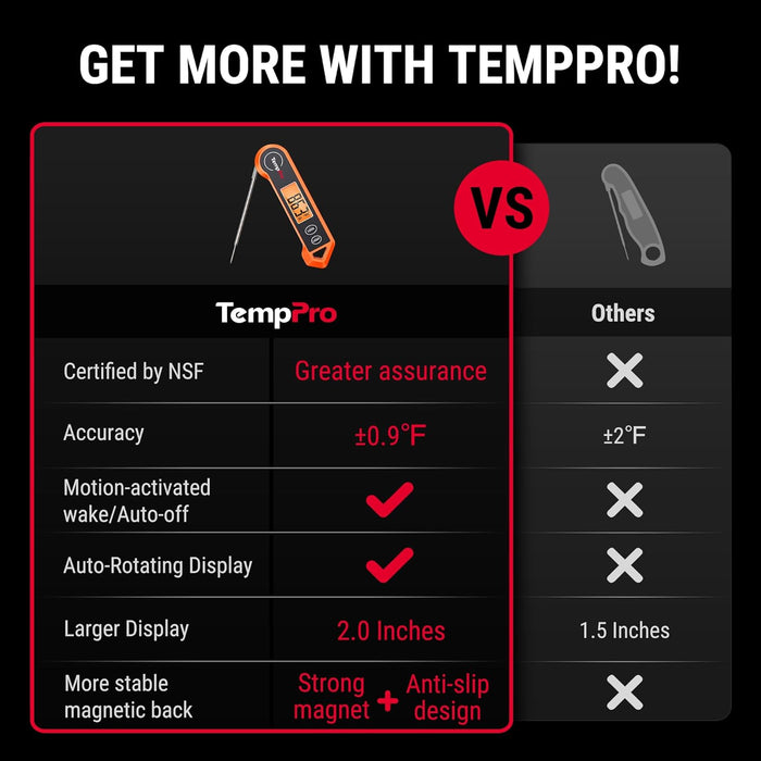 TempSwift 1 Sec Instant Read Meat Thermometer Digital