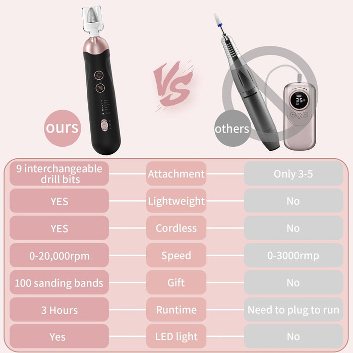 Electric Nail File Toe Nail Grinder for Thick Toenails Manicure Kit