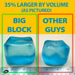 Original Big Block Premium Stress Cube, Squishy Fidget Toy, Kids & Adults