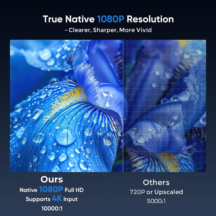 Native 1080P Mini Portable Projector, 2-way Bluetooth, with 80in Screen