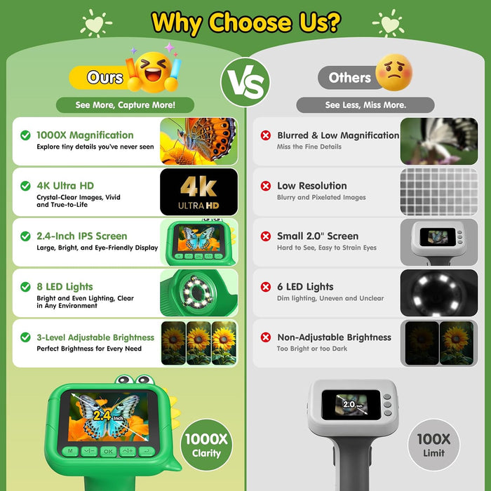 1000X Digital Microscope for Kids: 2.4" HD Screen 4K Image