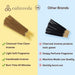 Holiday Balsam Cedar Incense Sticks- Like Freshly Cut Christmas Tree 80 pck