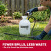 20004 SureSpray 1-Gallon Pump Sprayer for Lawn, Garden & Weeds