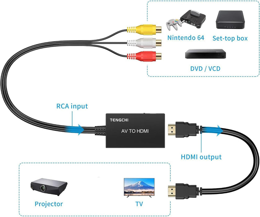 RCA to HDMI Converter, AV to HDMI Adapter