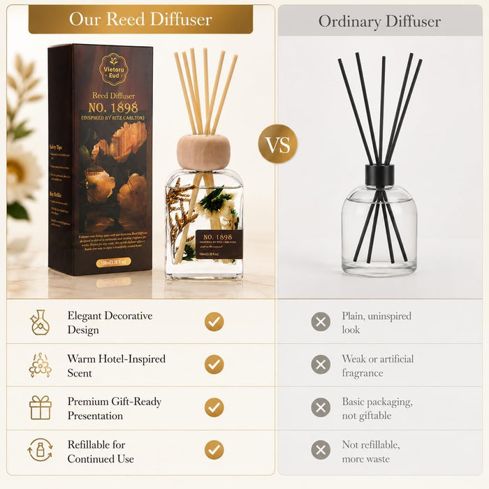 No. 1898 Hotel Collection Reed Diffuser, 3.38 Fl Oz