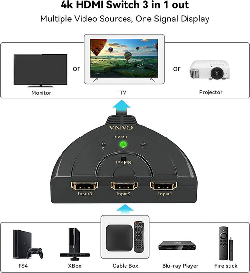 HDMI Switch 3 in 1 Out, 4K HDMI Switcher with Pigtail HDMI Cable