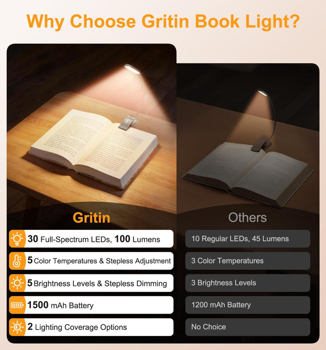 2026 Gen 2 Book Light for Reading- 30 Eye Caring Full Spectrum LED