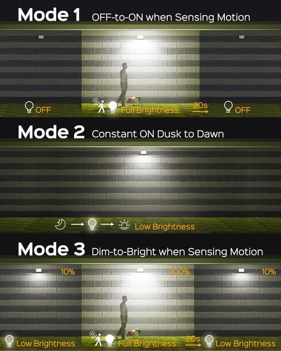 Solar Outside Lights with 113 Bright LEDs 7000K with 16ft Cable