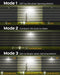 Solar Outside Lights with 113 Bright LEDs 7000K with 16ft Cable