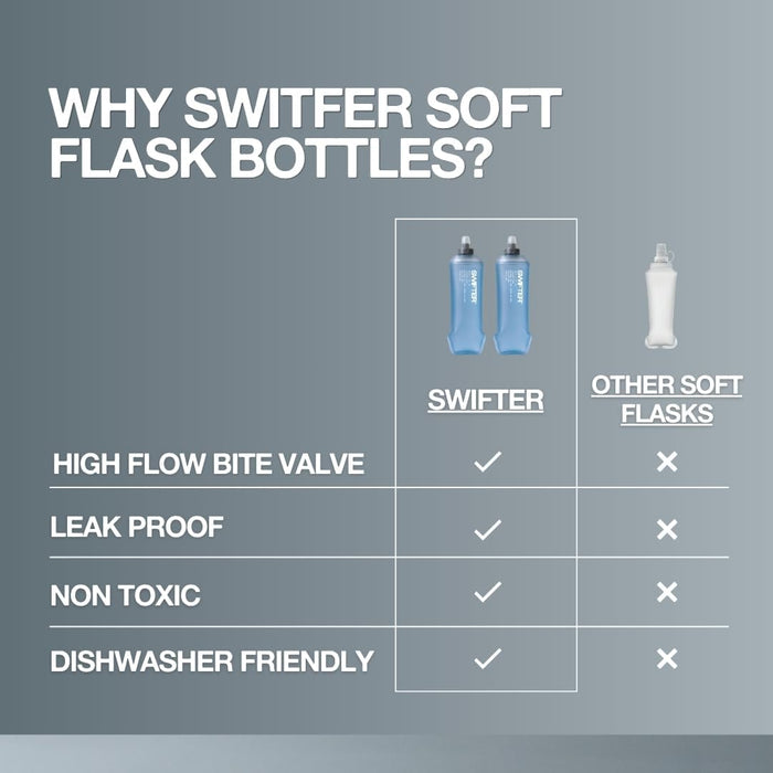2x Soft Flask 500ml | Running, Hiking, Cycling Hydration Flask | Collapsible, Leakproof, Reusable | Matt Finish, Sky Blu