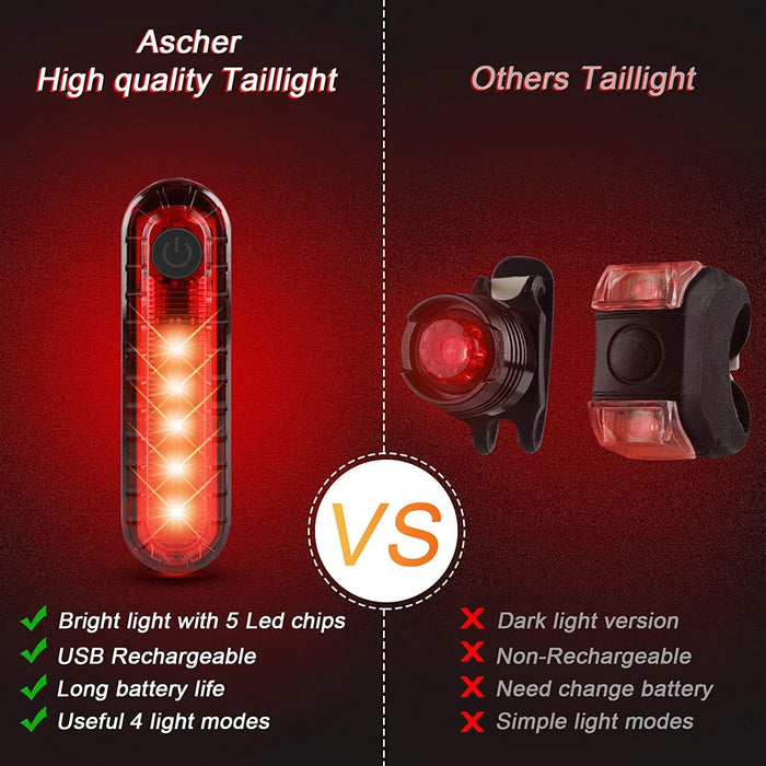 Ultra Bright USB Rechargeable Bike Light Set, Powerful Bicycle Front Headlight and Back Taillight, 4 Light Modes, Easy t