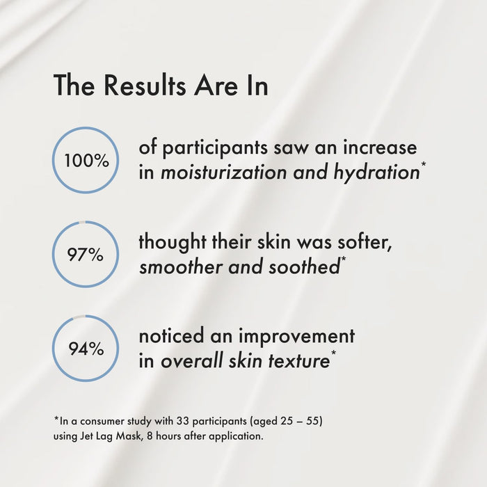 Mini Jet Lag Mask - Hydrating Overnight Face Mask, Moisturizer + Eye Cream - Enriched with Hyaluronic Acid, Niacinamide, + Antioxidants - Multitasking Travel Size Skin Care (1 Oz)